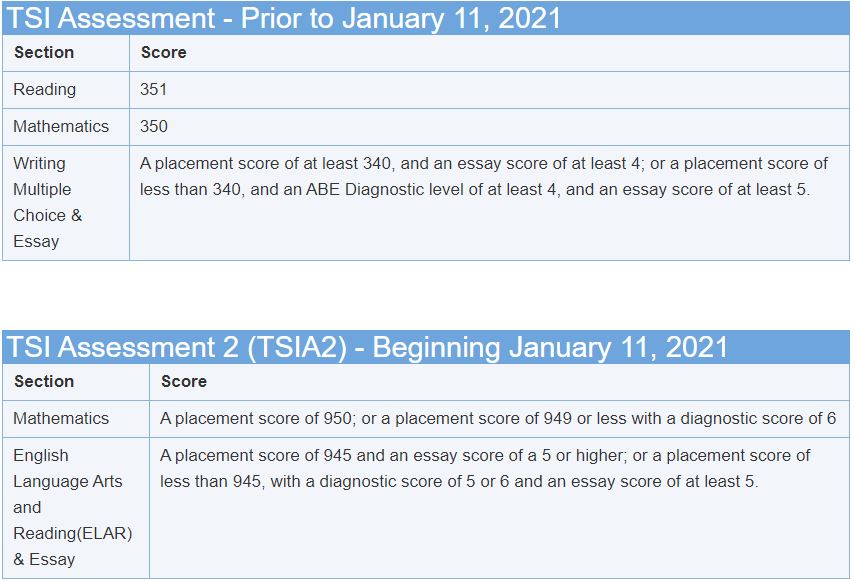 tsi essay grading scale