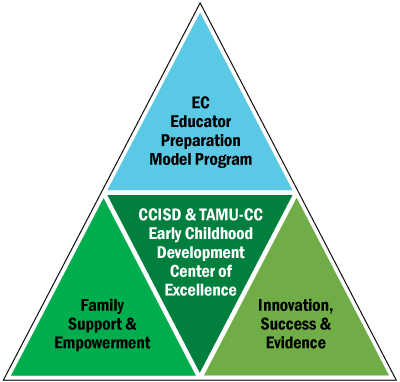 ecdc foundations - click for readable version