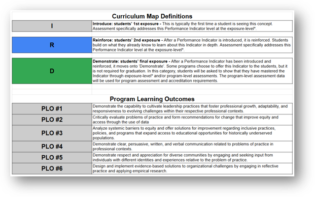 Curriculum Map Definitions and Program Learning Outcomes
