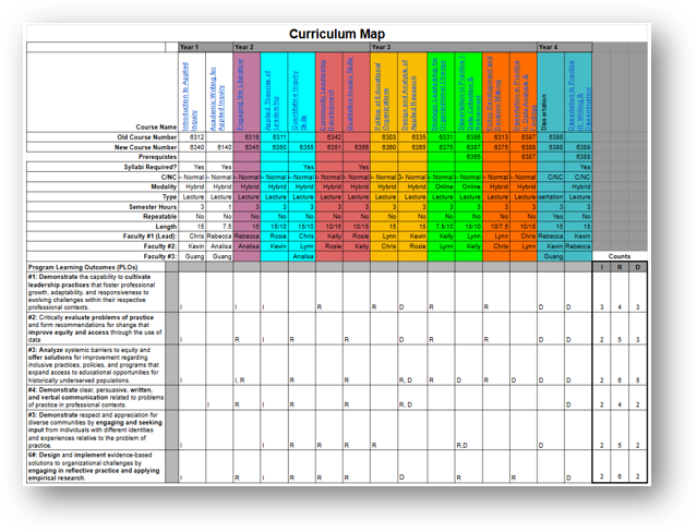 Curriculum Map with Course Sequence and Learning Outcome Alignment