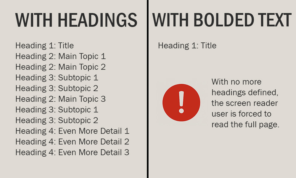 Comparison of a page read by a screen reader with headings versus bolded text. The example structure is available on further down on this core skills page. The bolded text comparison only shows the default heading 1 for the title of the page, nothing else. With no more headings defined, the screen reader user is forced to read the full page.