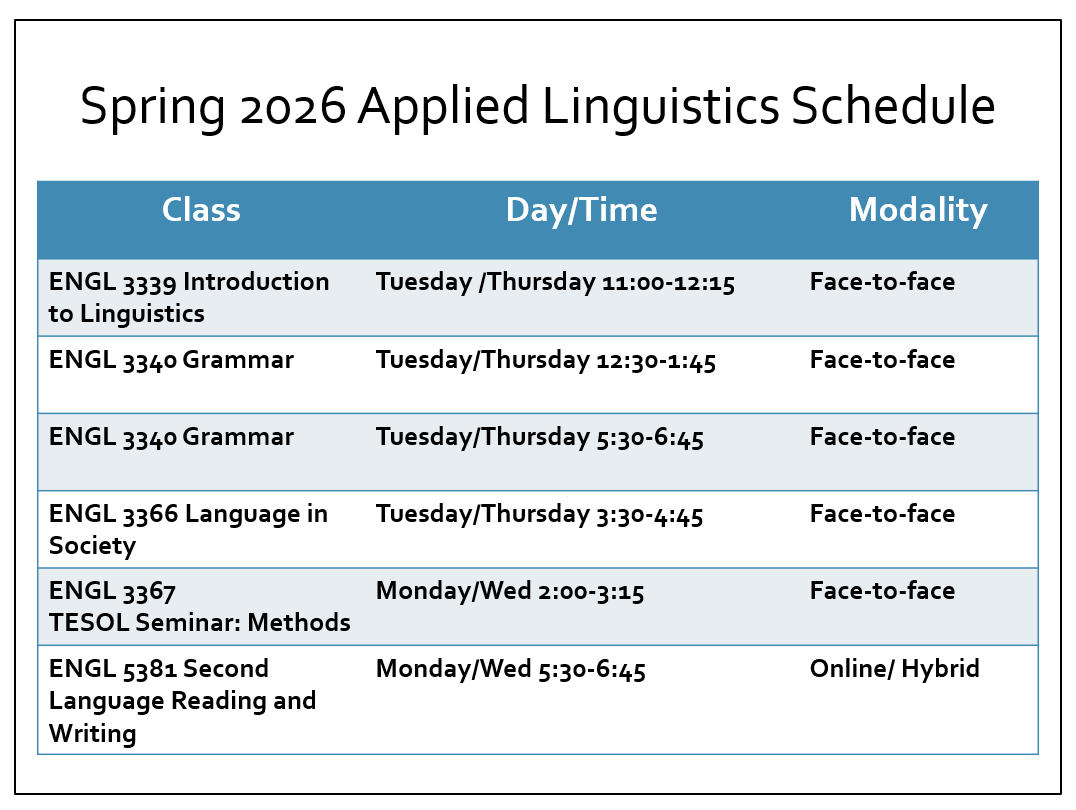Applied Linguistics Course Offerings Spring 2026
