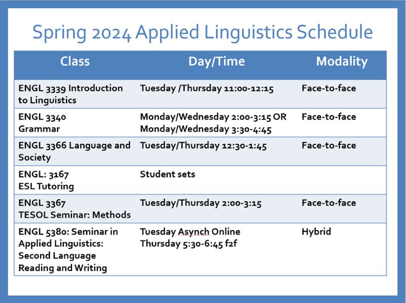 Spring 2023 Applied Linguistics Courses 