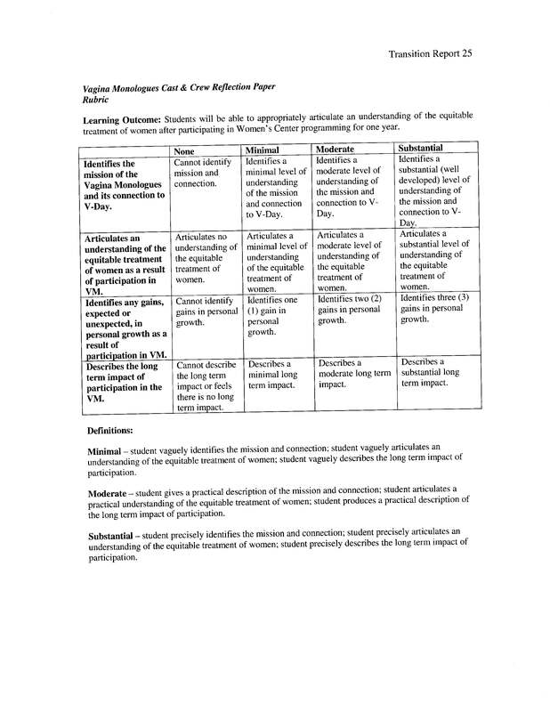 Learning Outcome for the Vagina Monologues Cast and Crew Reflection Paper including the rubric
