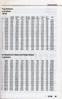 This is a document with numbers