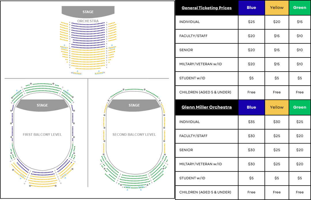 Ticketing Chart