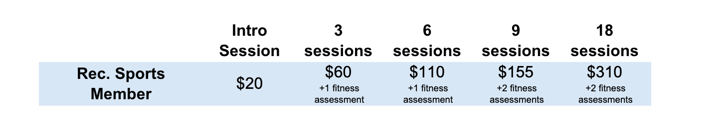 Pricing for rec sports members: intro session: $20, 3 sessions: $60 +1 fitness assessment, 6 sessions: $110 +1 fitness assessments, 9 sessions: $155 +2 fitness assessments, 18 sessions: $310 +2 fitness assessments