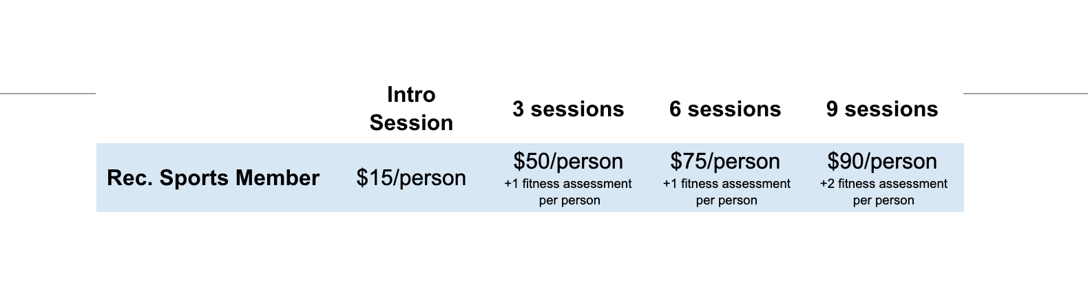 Rec sports member pricing: Intro Session: $15/per person, 3 sessions: $50 per person + 1 fitness assessment per person, 6 sessions, $75 per person + 1 fitness assessment per person, 9 sessions: $90 per person +2 fitness assessments per person