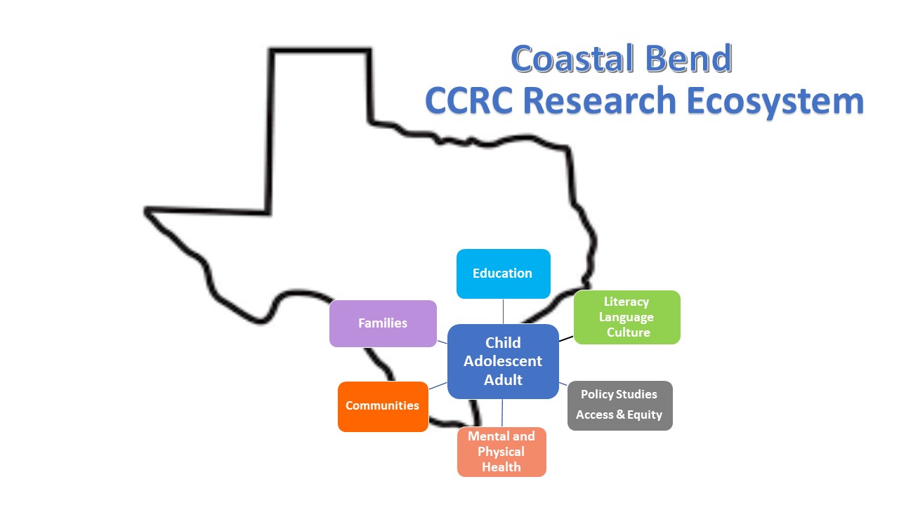 CCRC Research Ecosystem