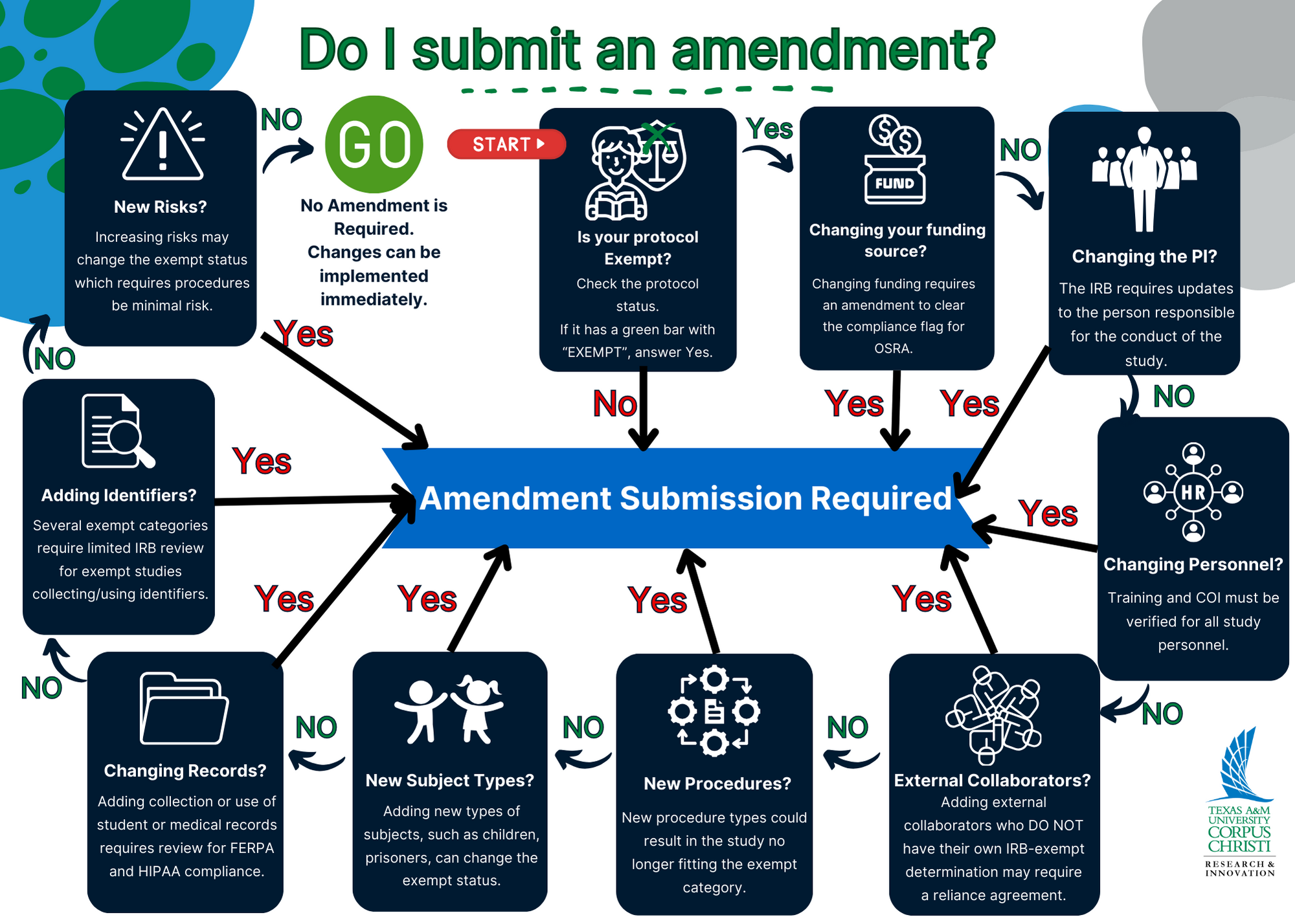 do-i-submit-an-amendment.png