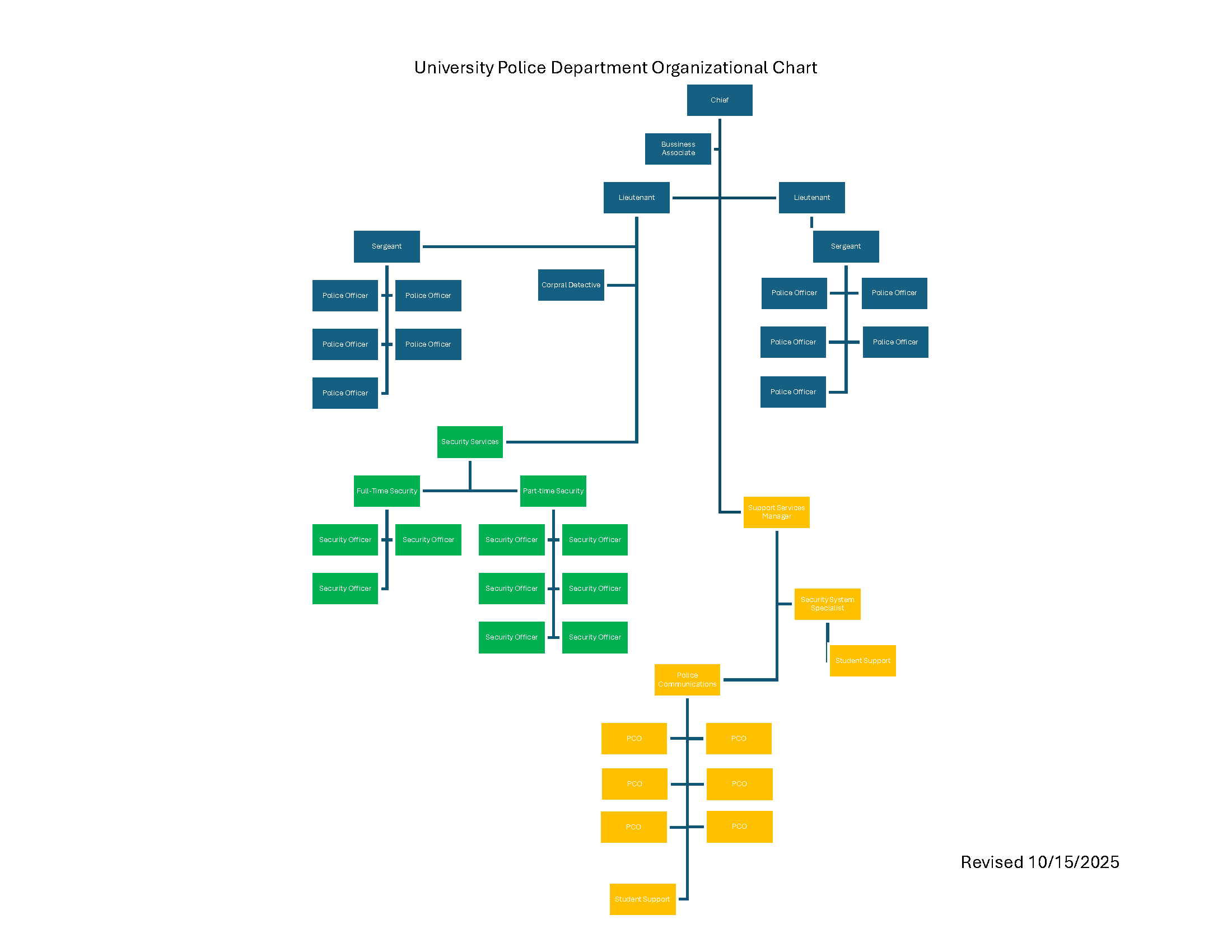 Org Chart 2026